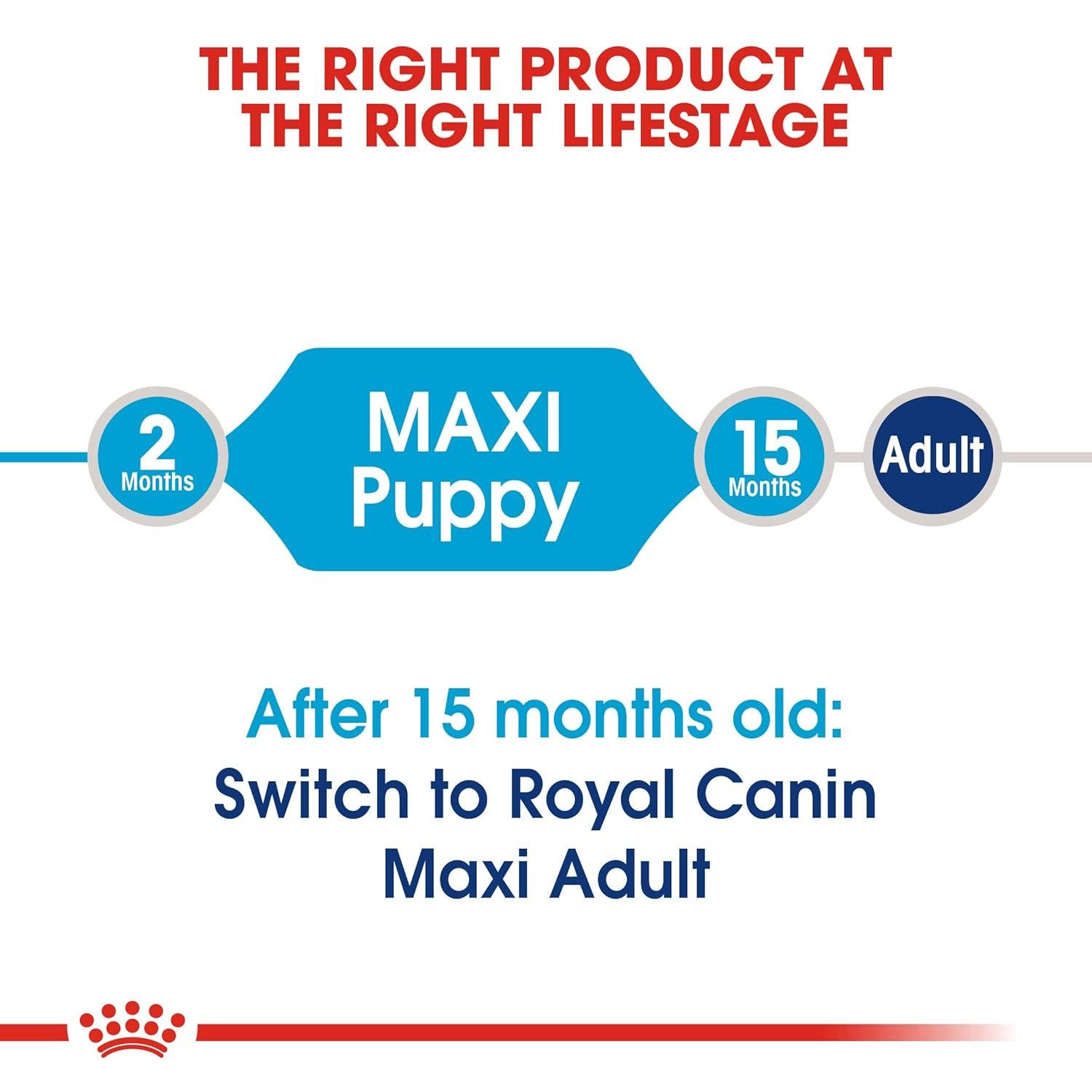 Royal Canin Maxi Puppy Food,