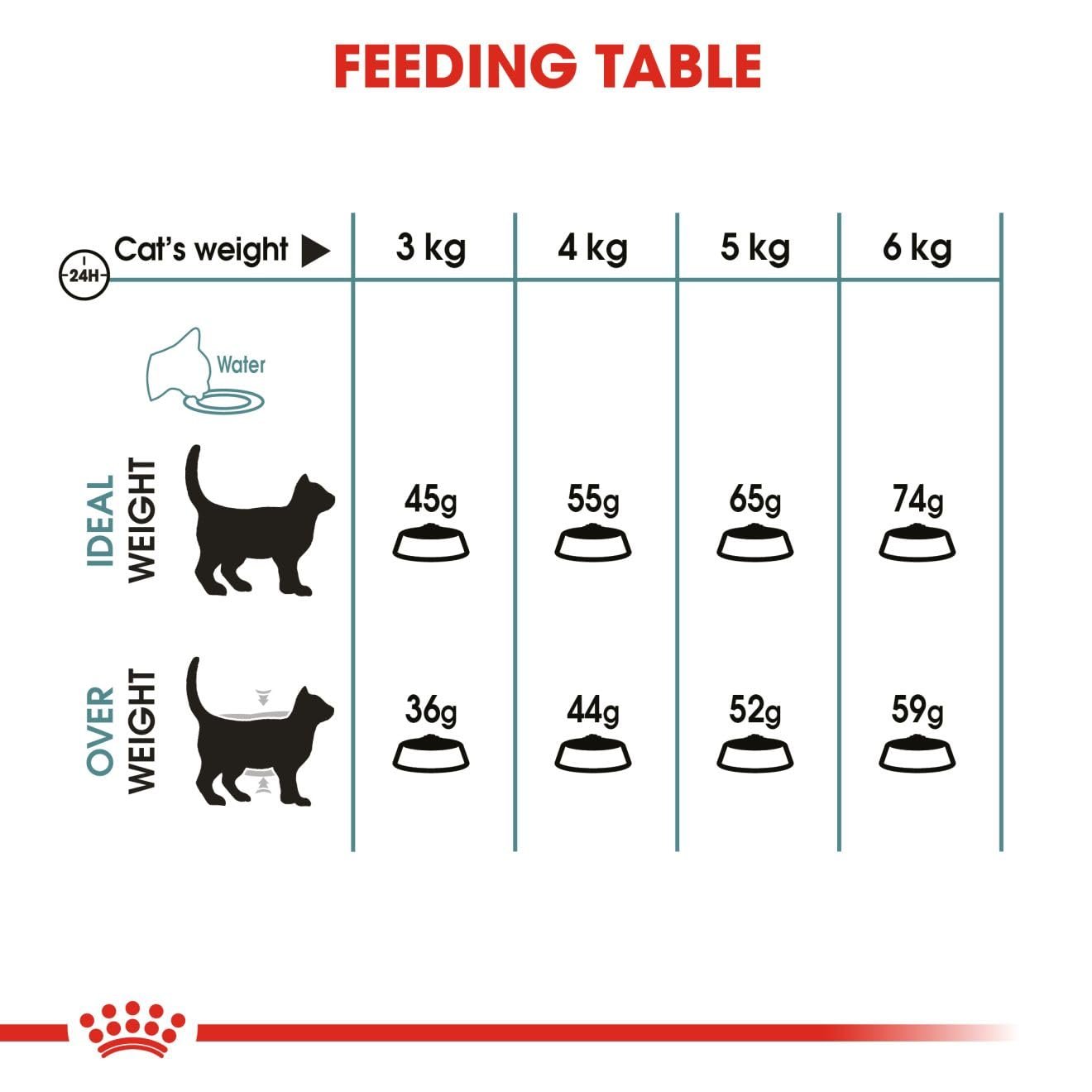 Royal canin - FCN HAIRBALL CARE 2KG