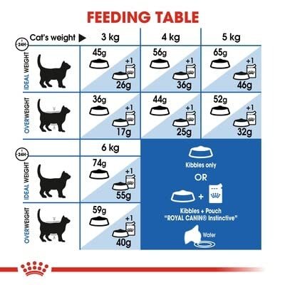  Royal Canin Indoor 27 Home Adult Dog Food, 2 Kg