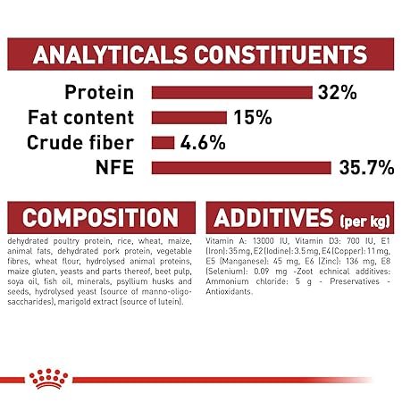 ROYAL CANIN FIT 32 ADULT CAT FOOD
