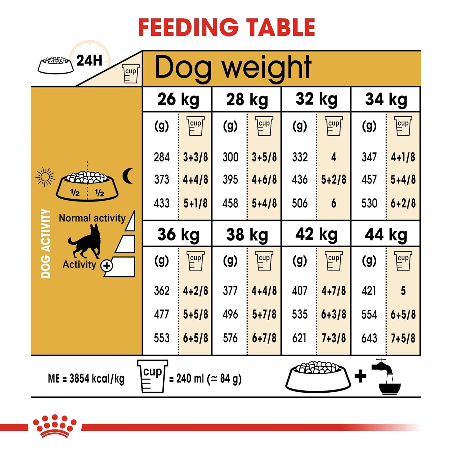 ROYAL CANIN GERMAN SHEPHERD ADULTS DOG FOOD
