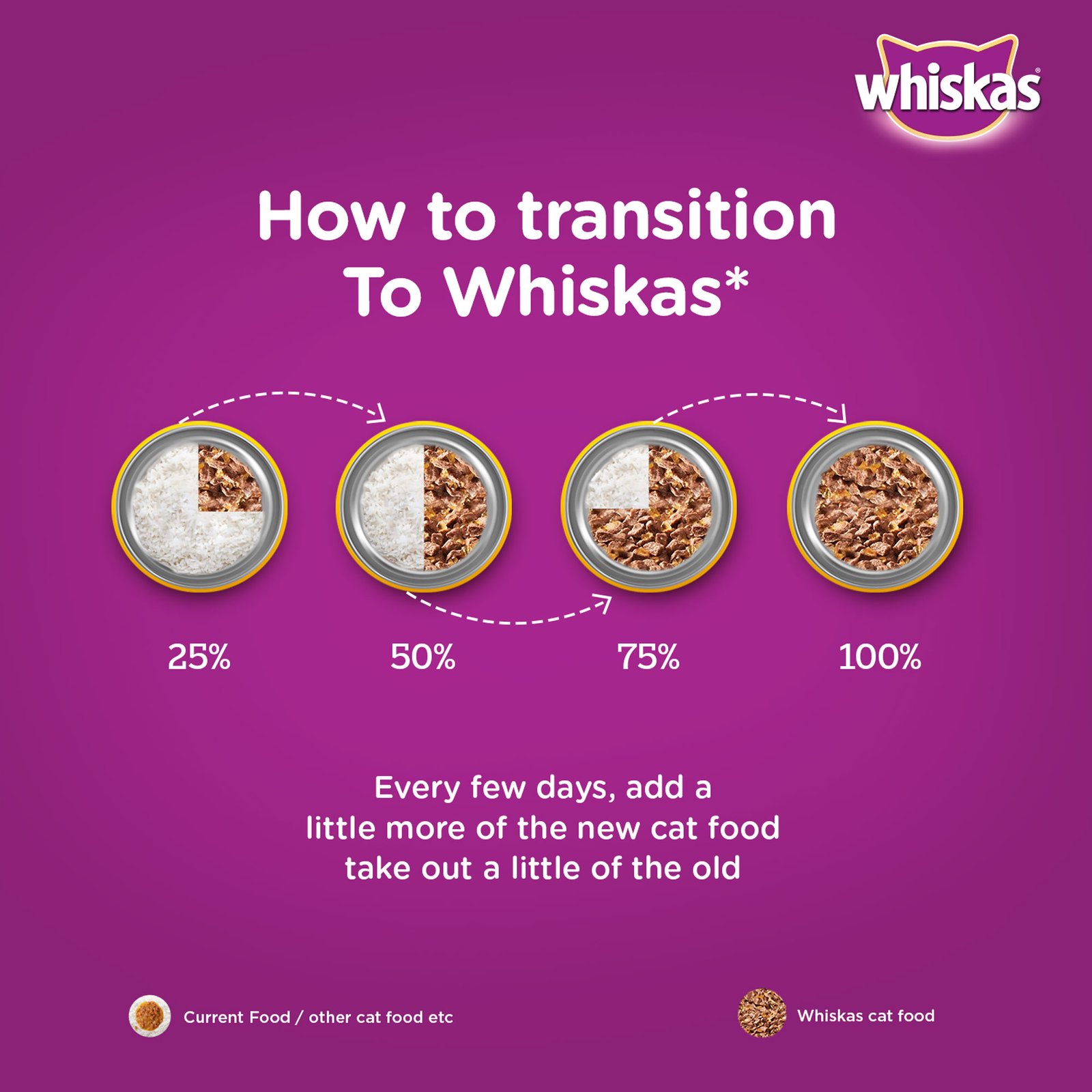 Whiskas Tasty Mix Adult (1+ year) Wet Cat Food, Seafood