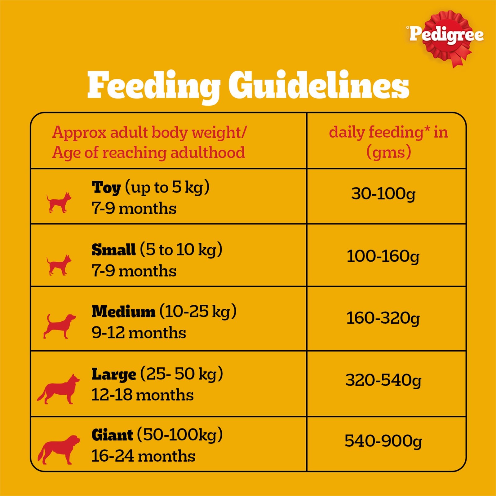 Pedigree Adult Dry Dog Food, Chicken & Vegetables, 2.8 kg