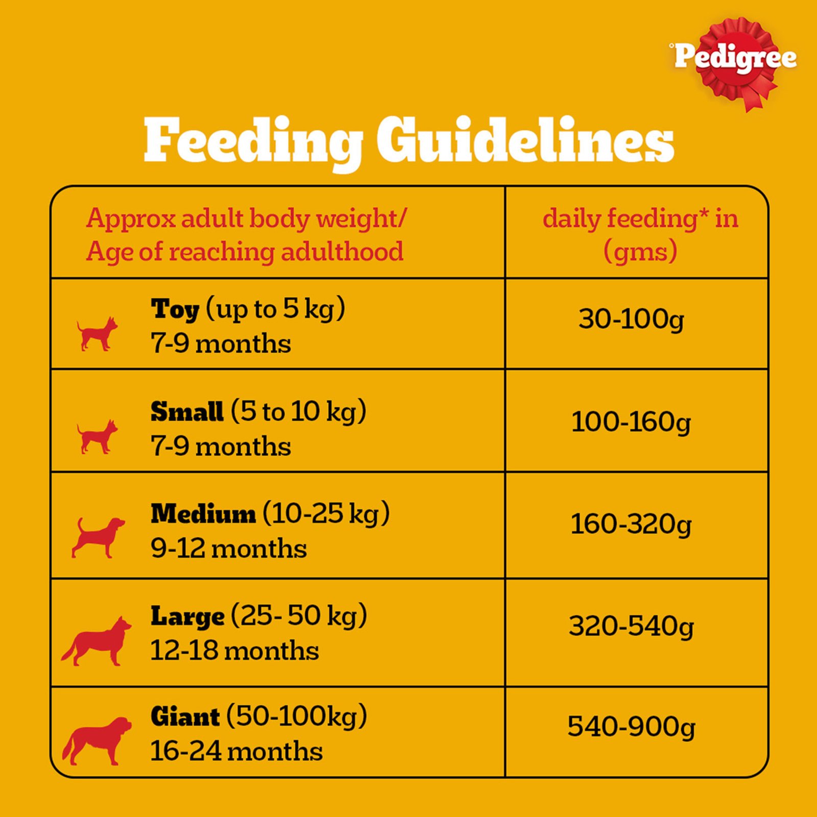 Pedigree Adult Dry Dog Food Food, Meat & Rice, 2.8kg Pack