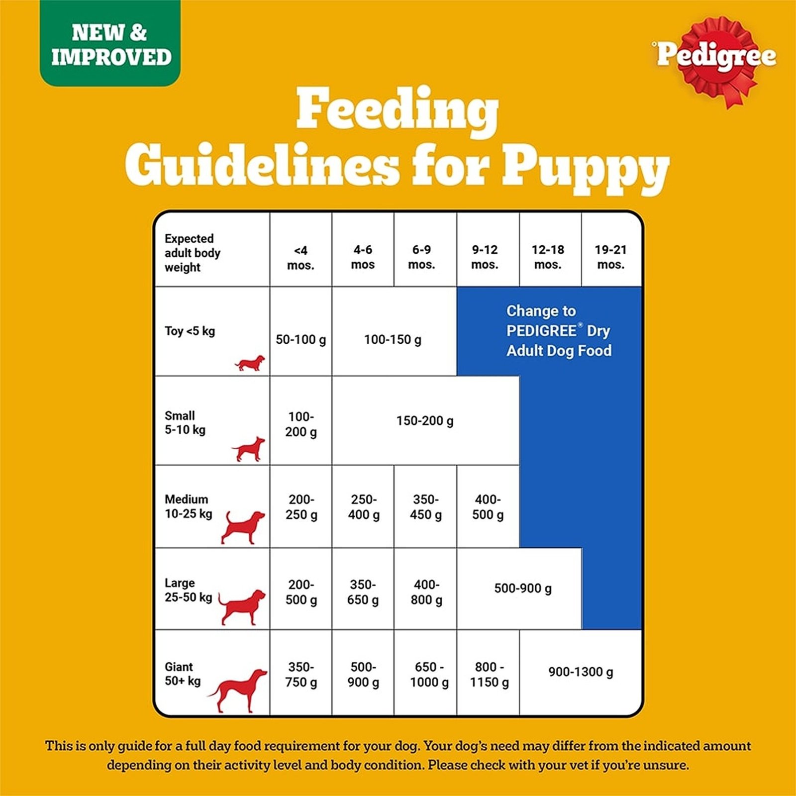 Pedigree Adult & Puppy Dry Dog Food, 100% Vegetarian, 2.8 kg