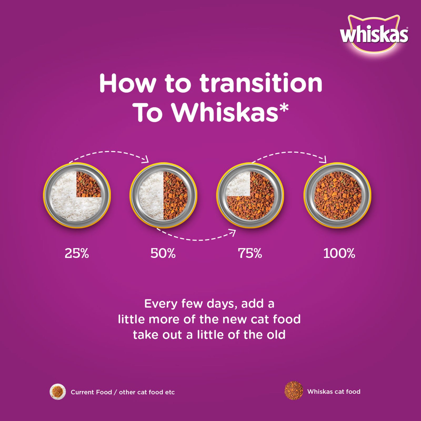 Whiskas Adult (+1 year) Dry Cat Food Food, Ocean Fish Flavour