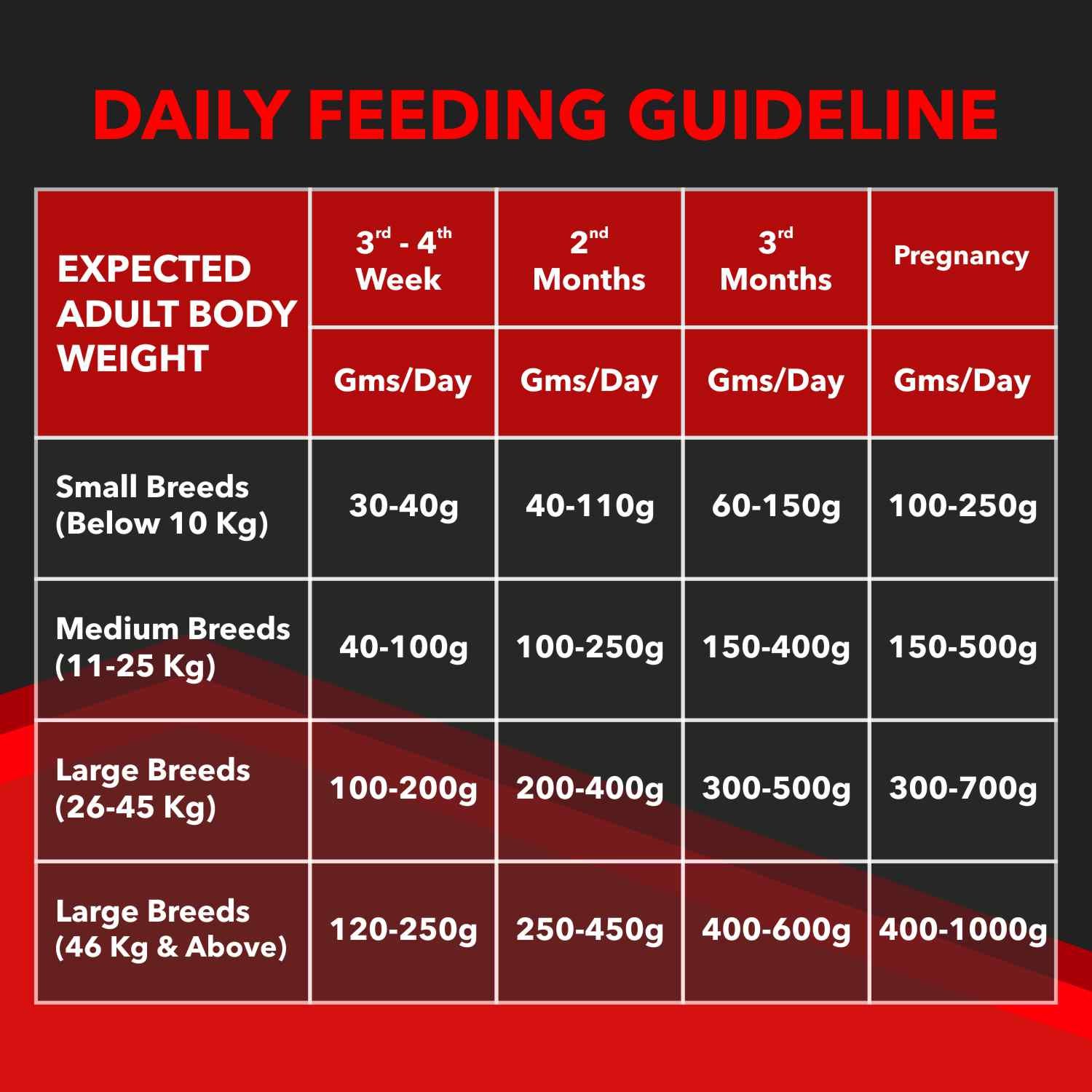 Drools Focus Starter Super Premium Dog Food