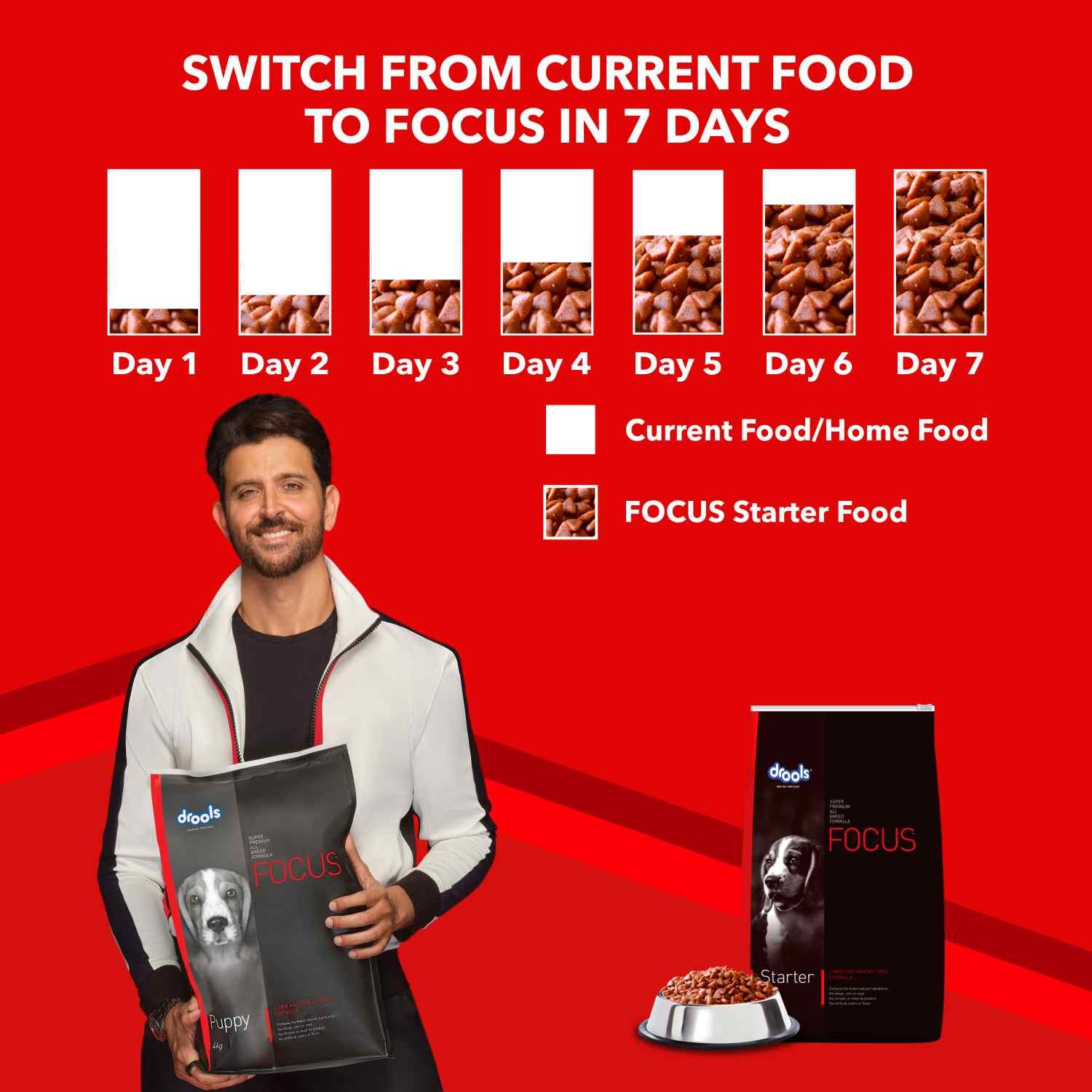 Drools Focus Starter Super Premium Dog Food