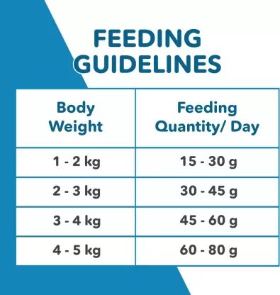 Active Ocean Fish Dry Adult Cat Food (Buy 1 Get 1 Free)