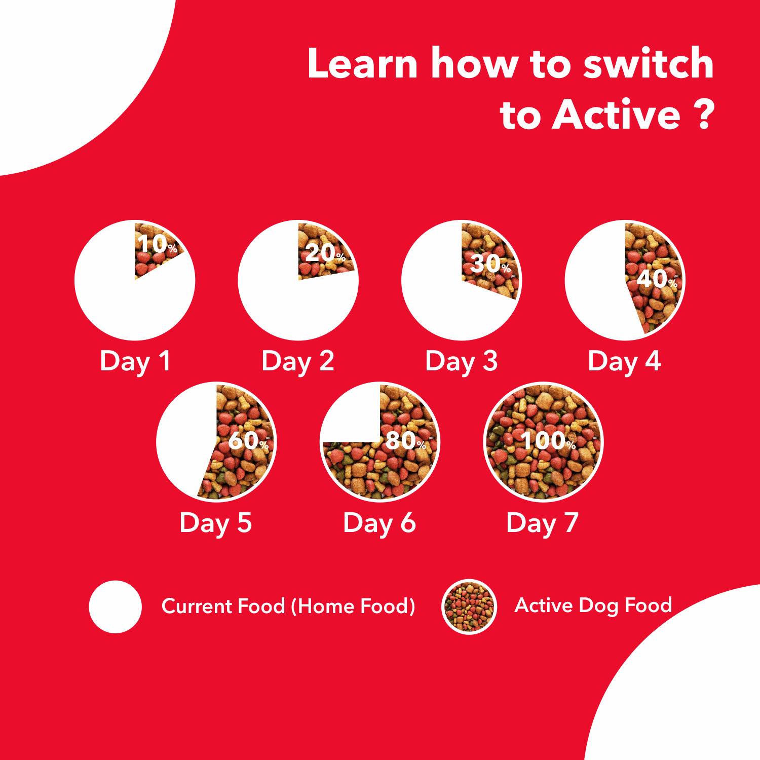 Active Puppy Chicken and Vegetables Dry Dog Food (Buy 1 Get 1 Free)