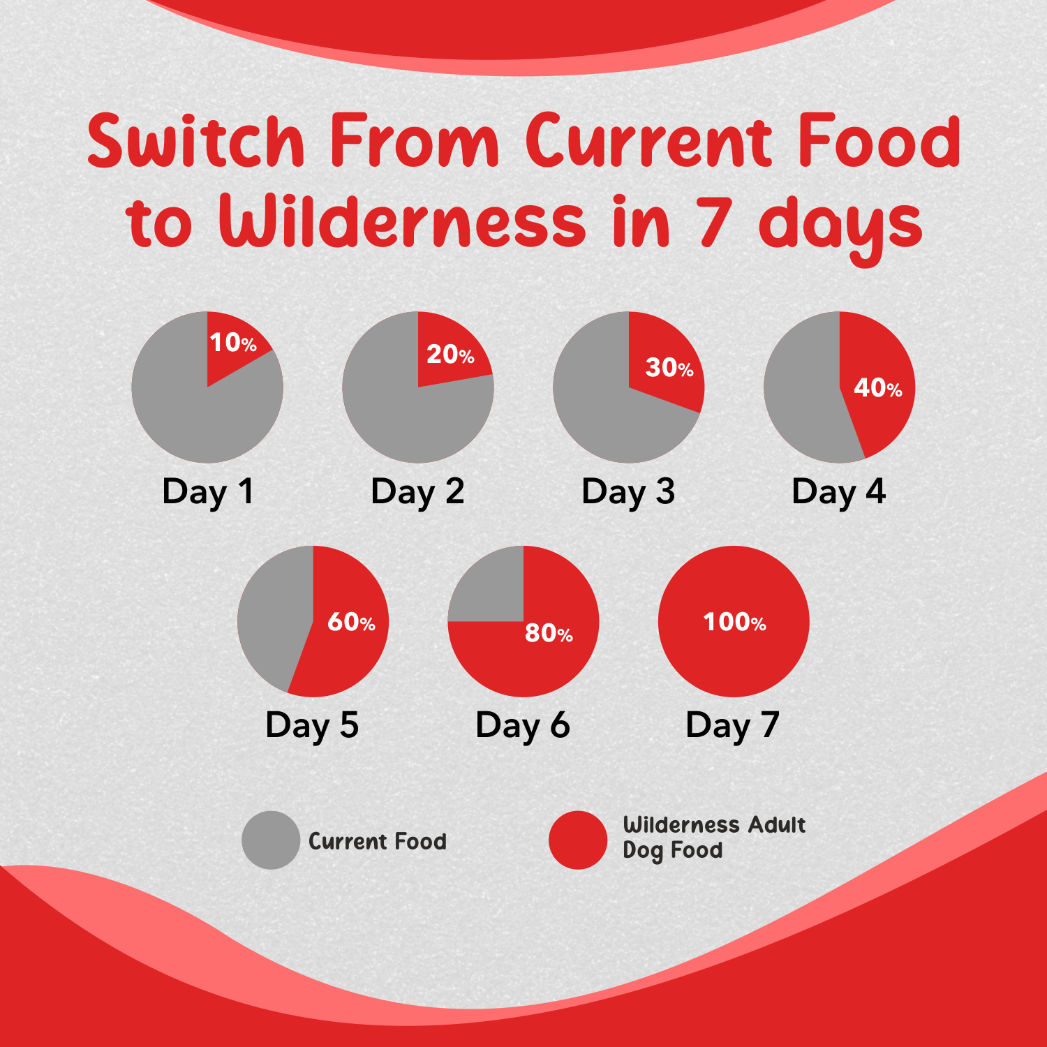 Wilderness Meat and Vegetables Adult Dog Food ( Buy 1 Get 1 Free)