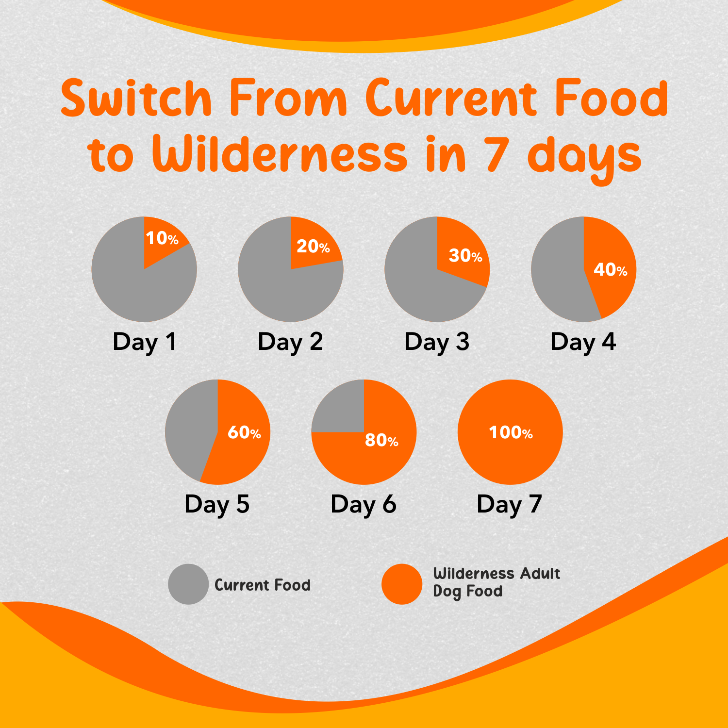 Wilderness Chicken and Vegetables Adult Dog Food ( Buy 1 Get 1 Free)