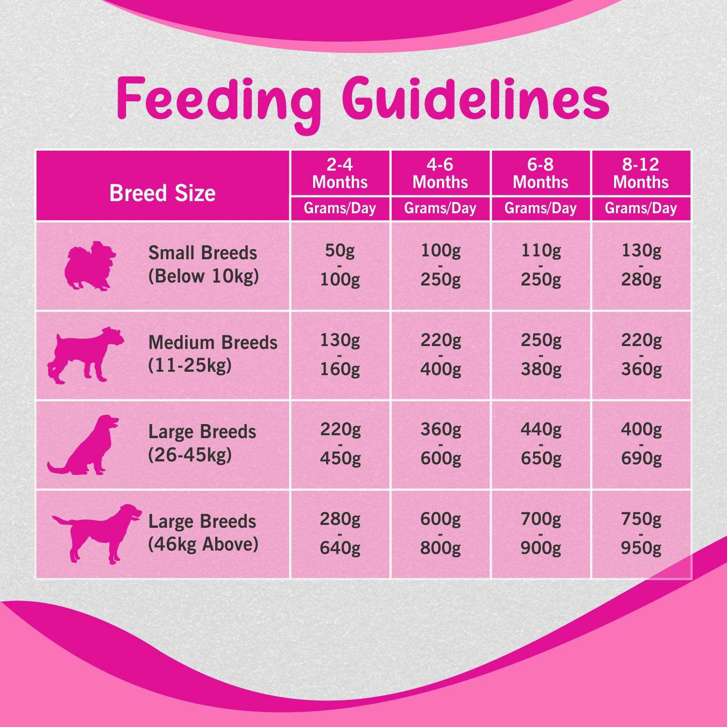 Wilderness Chicken and Milk Puppy Dog Food ( Buy 1 Get 1 Free)