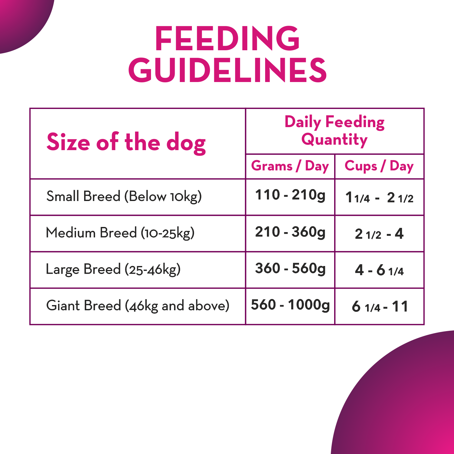 Maxi Adult Dog Food, Chicken and Liver
