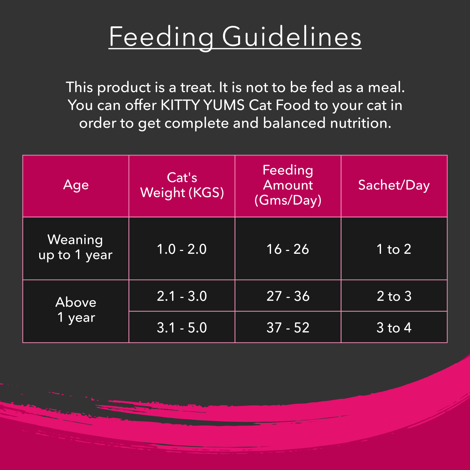 Kitty Yums Creamy Lickable Cat Treats,Tuna & Bonito