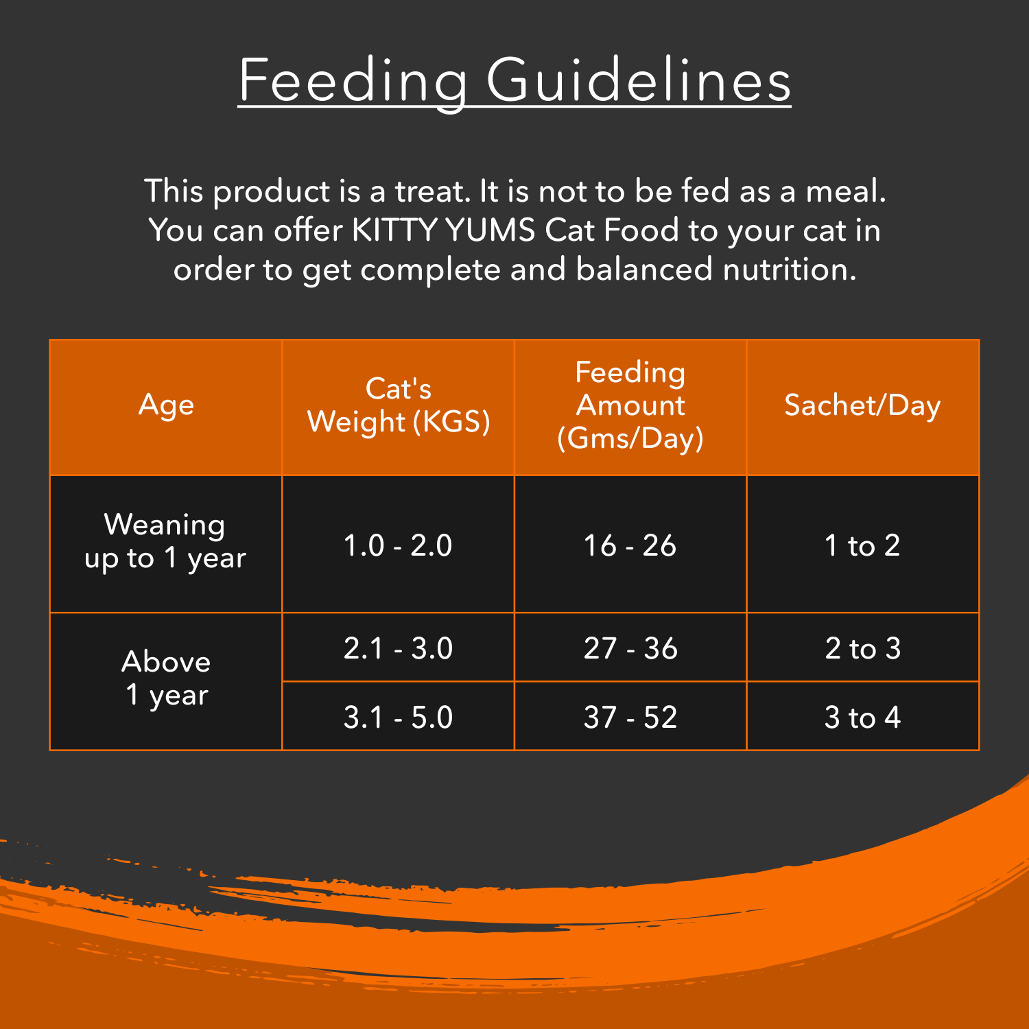 Kitty Yums Creamy Real Chicken