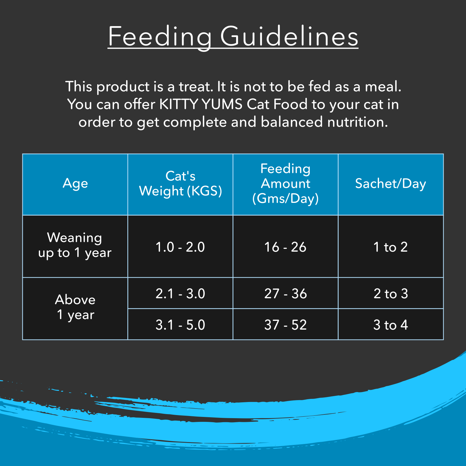 Kitty Yums Creamy Seafood Medley