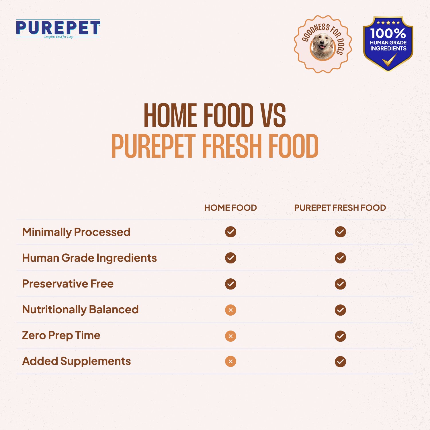PurePet Chicken & Pumpkin Fresh Dog Food