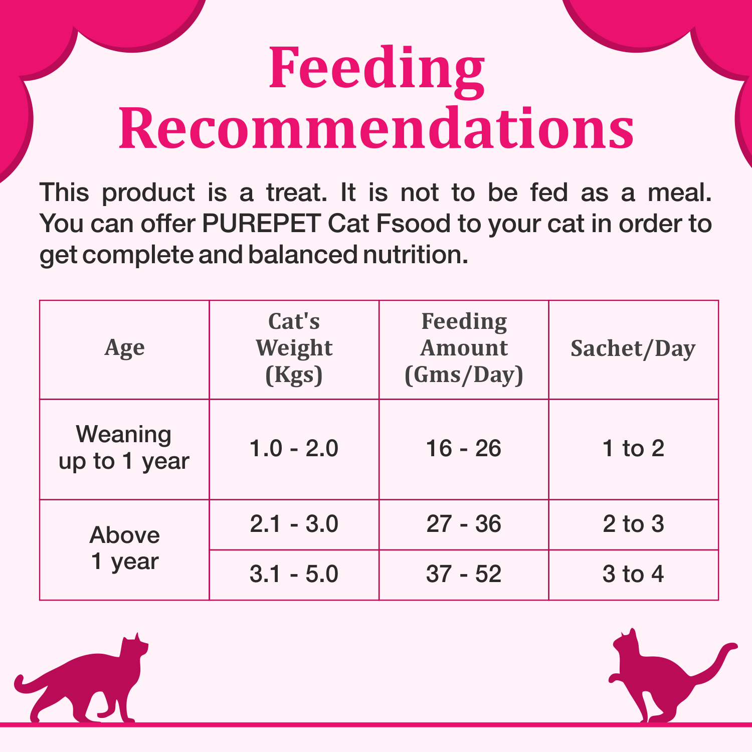 Purepet Creamy Lickable Cat Treats,Tuna & Bonito