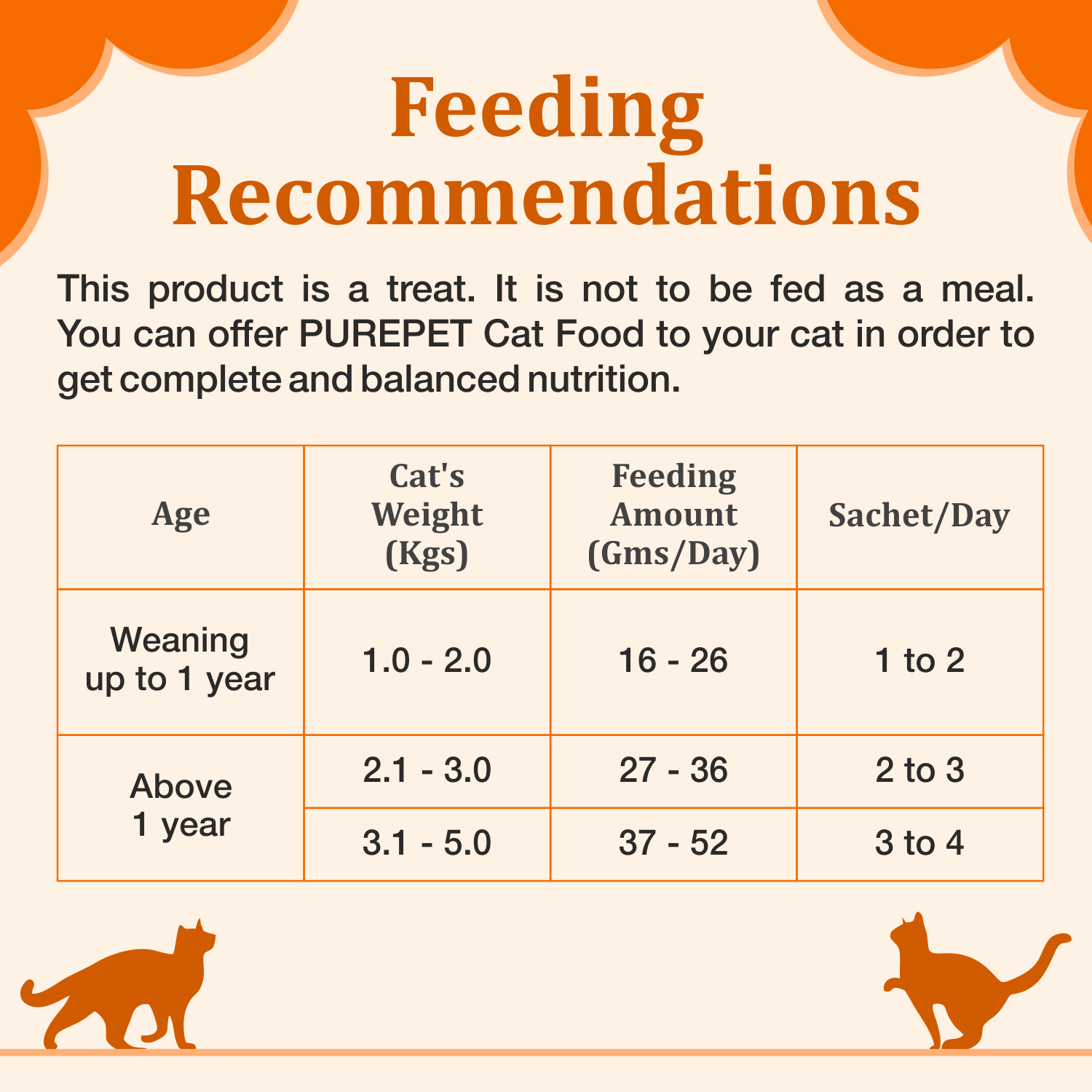 Purepet Creamy Cat Lickable treats Real Chicken