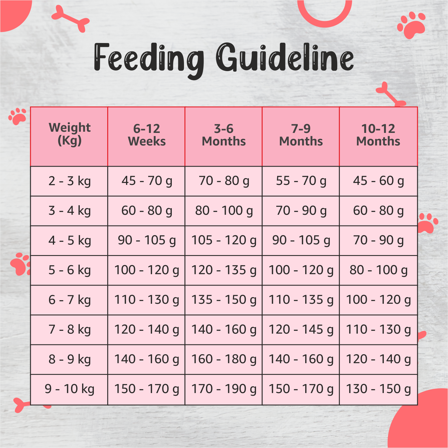 Drools Small Breed Puppy, Premium Dog Food