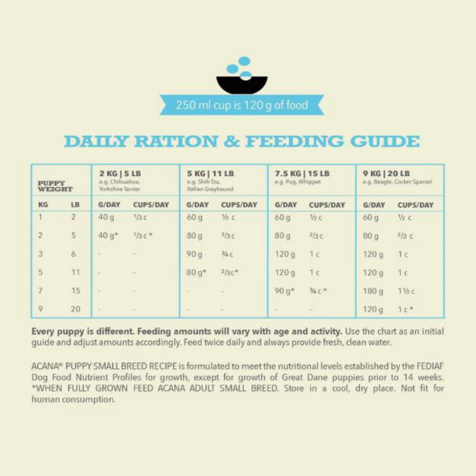 Acana Puppy Small Breed Dry Dog Food