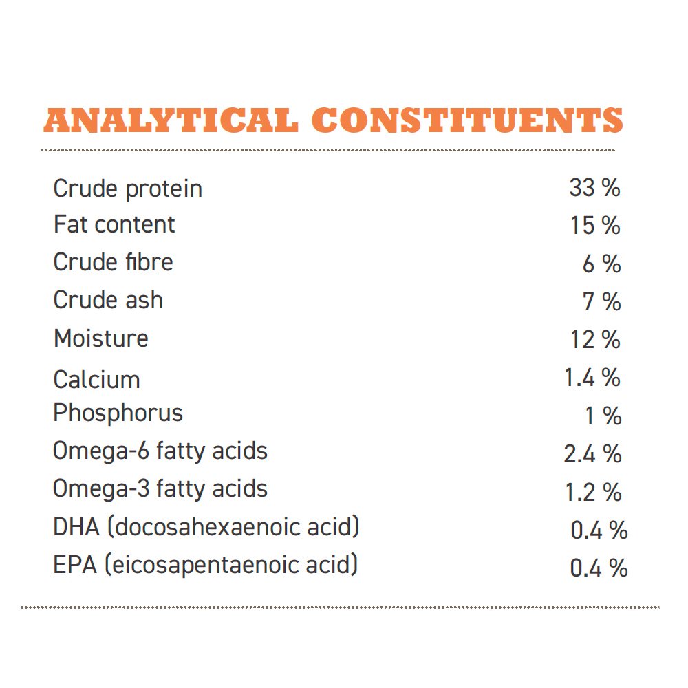 Acana Puppy Large Breed Dry Dog Food