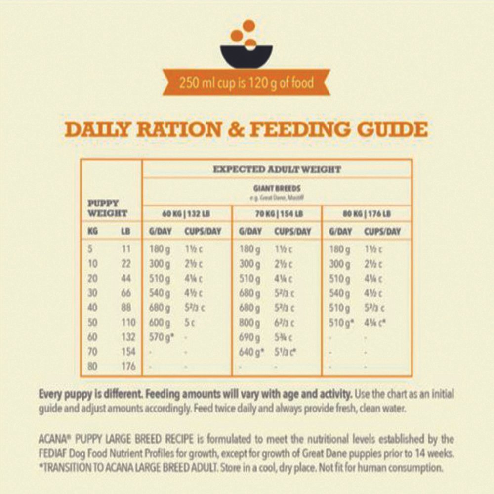 Acana Puppy Large Breed Dry Dog Food