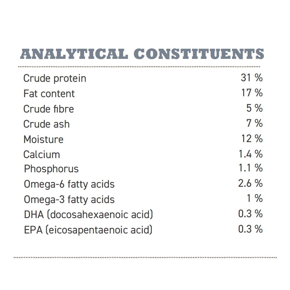 Acana Adult Small Breed Dry Dog Food