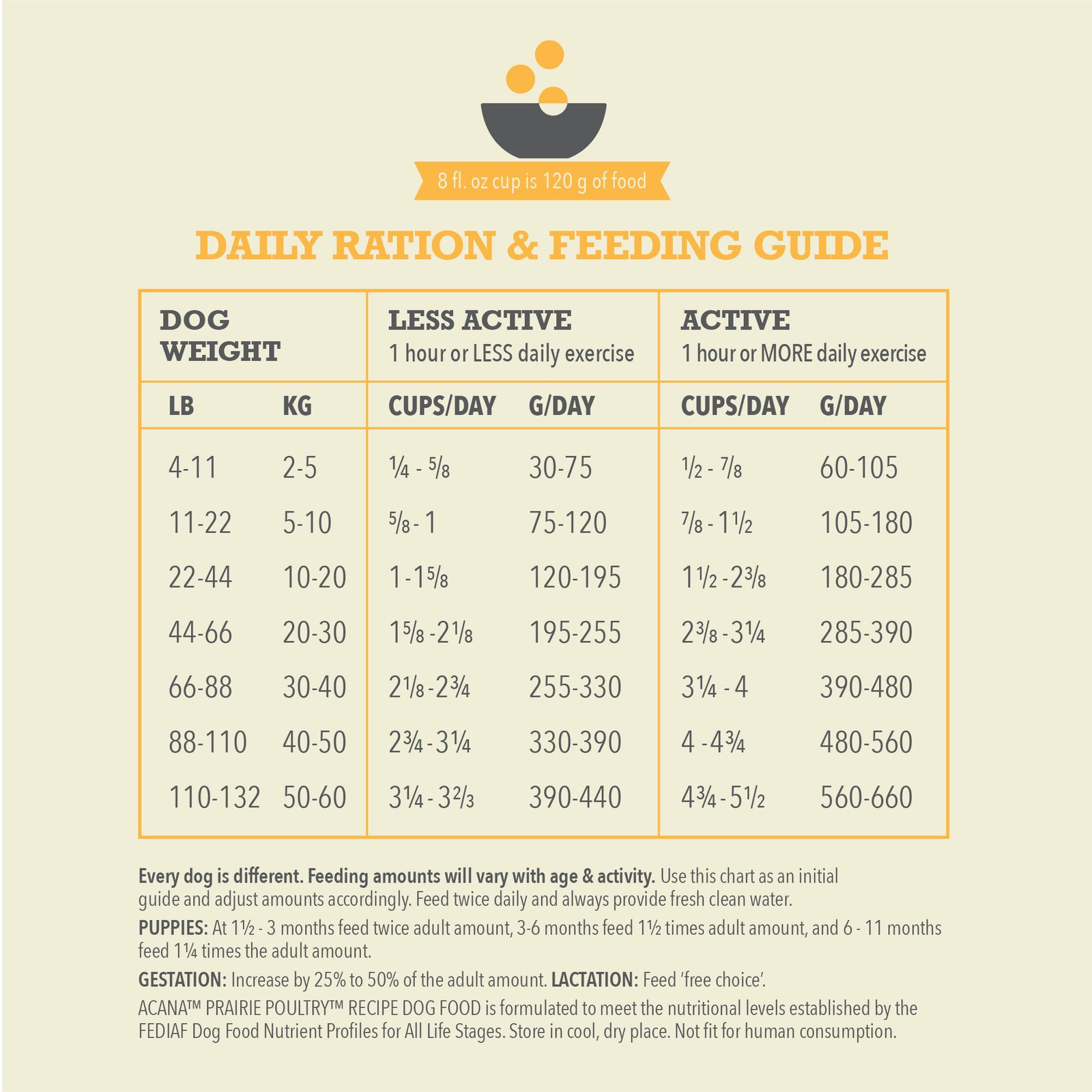 Acana Classic Prairie Poultry Dry Dog Food