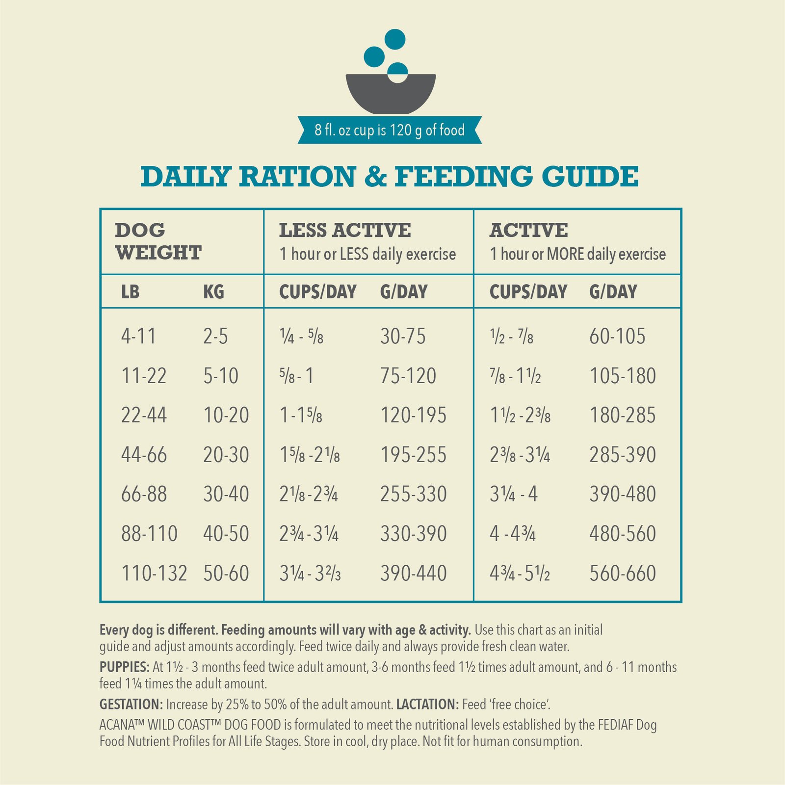 Acana Classics Wild Coast Dry Dog Food