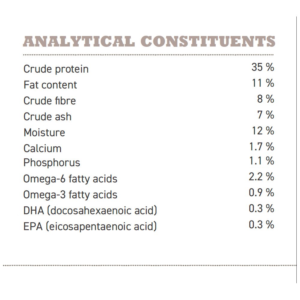 Acana Light and Fit Dry Dog Food