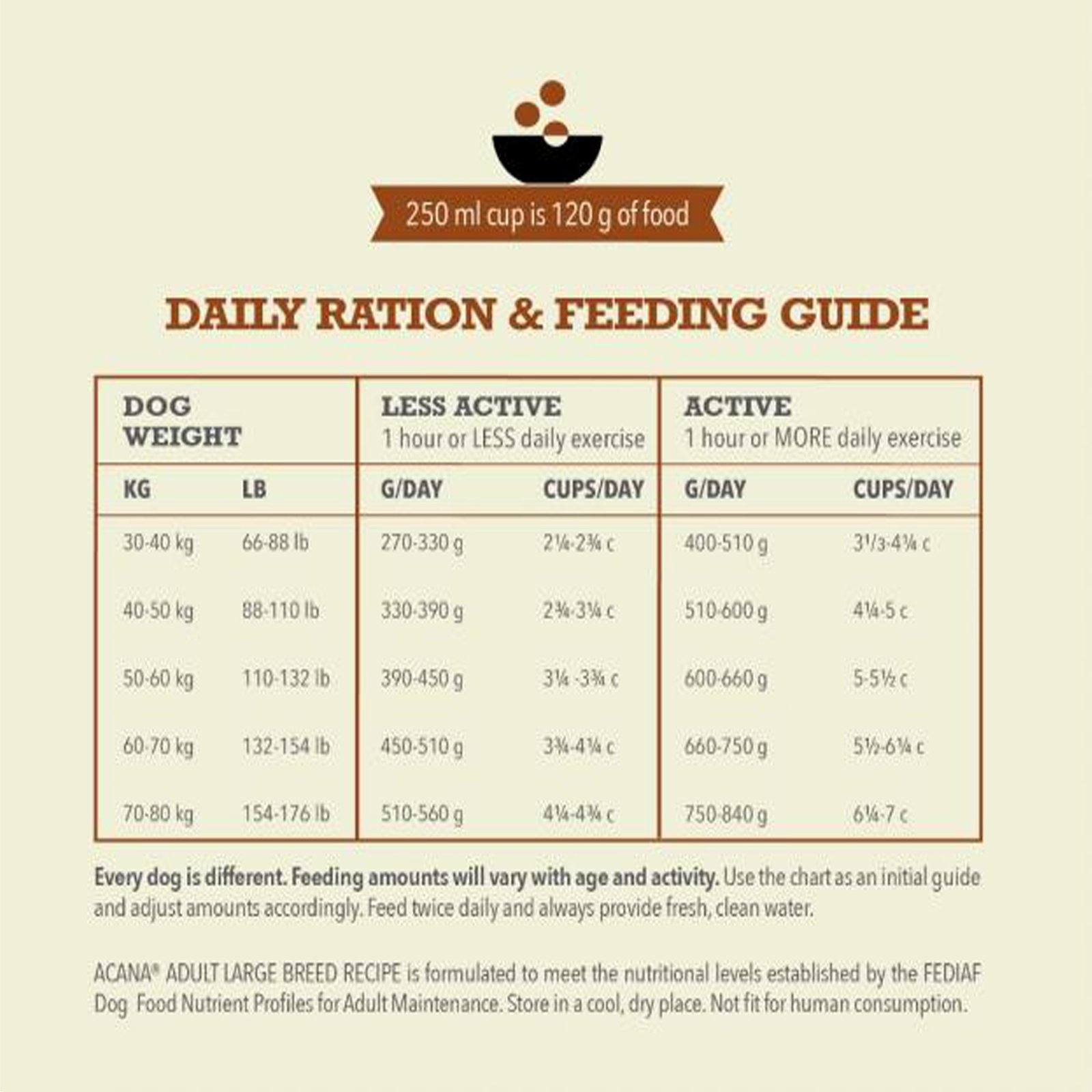 Acana Adult Large Breed Dry Dog Food