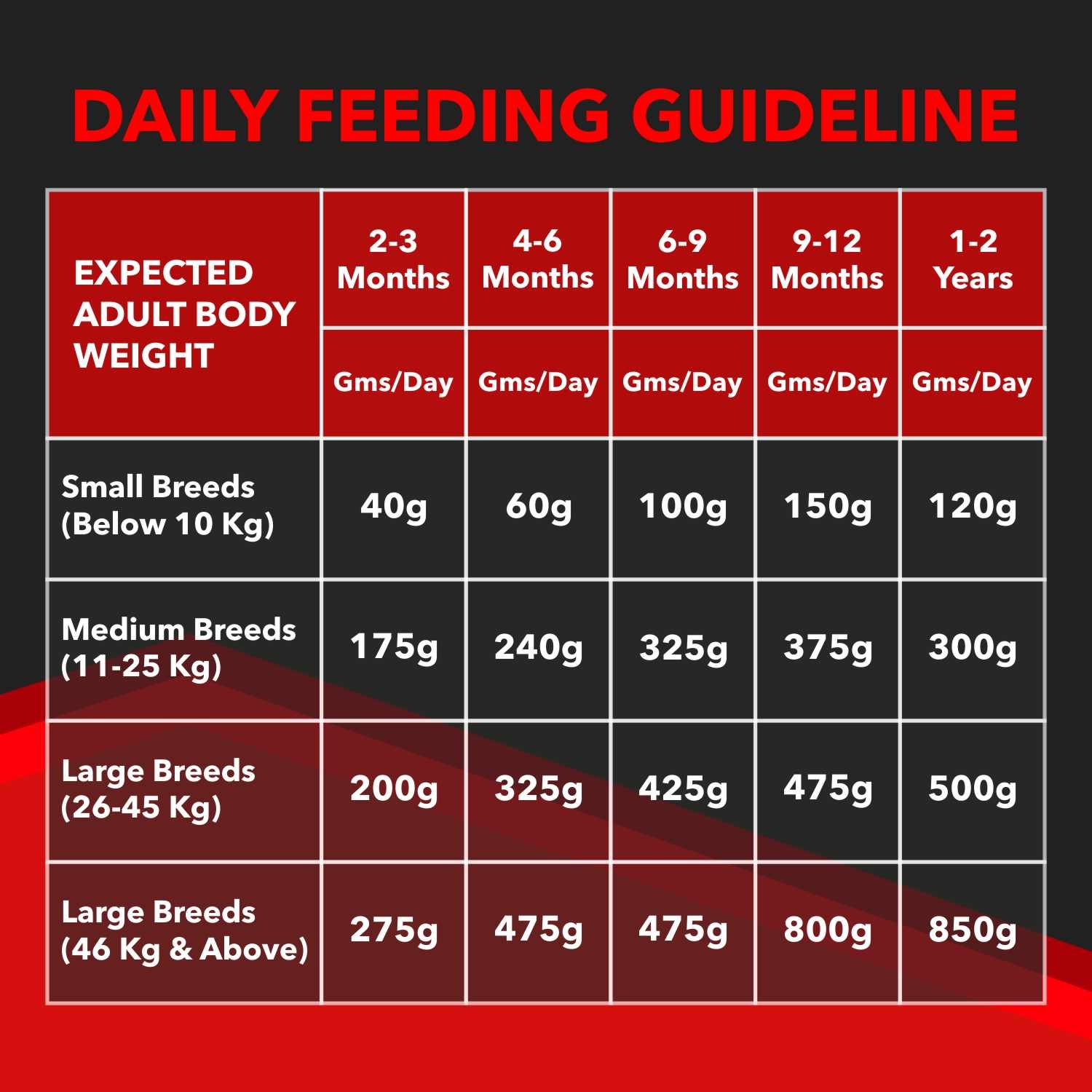 Drools Focus Puppy Dry Dog Food