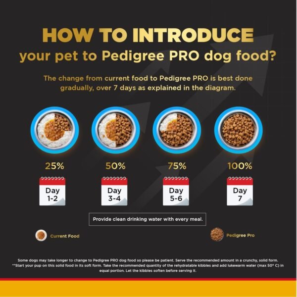 Pedigree PRO Mother & Pup Starter (3-12 Weeks) - Image 4