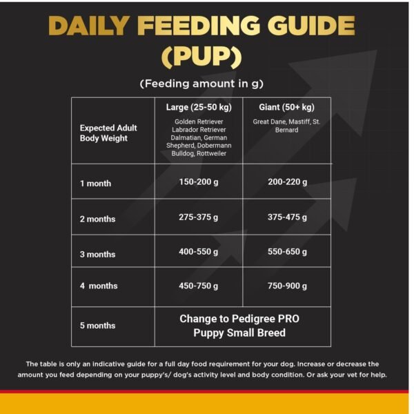 Pedigree PRO Mother & Pup Starter (3-12 Weeks) - Image 5